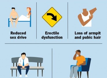 Testosteron Düşüklüğü: Erkek Sağlığına Etkileri ve Tedavi Seçenekleri