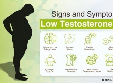 Düşük Testosteron (Andropoz) Belirtileri ve Tedavisi