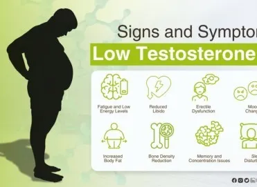 Düşük Testosteron (Andropoz) Belirtileri ve Tedavisi