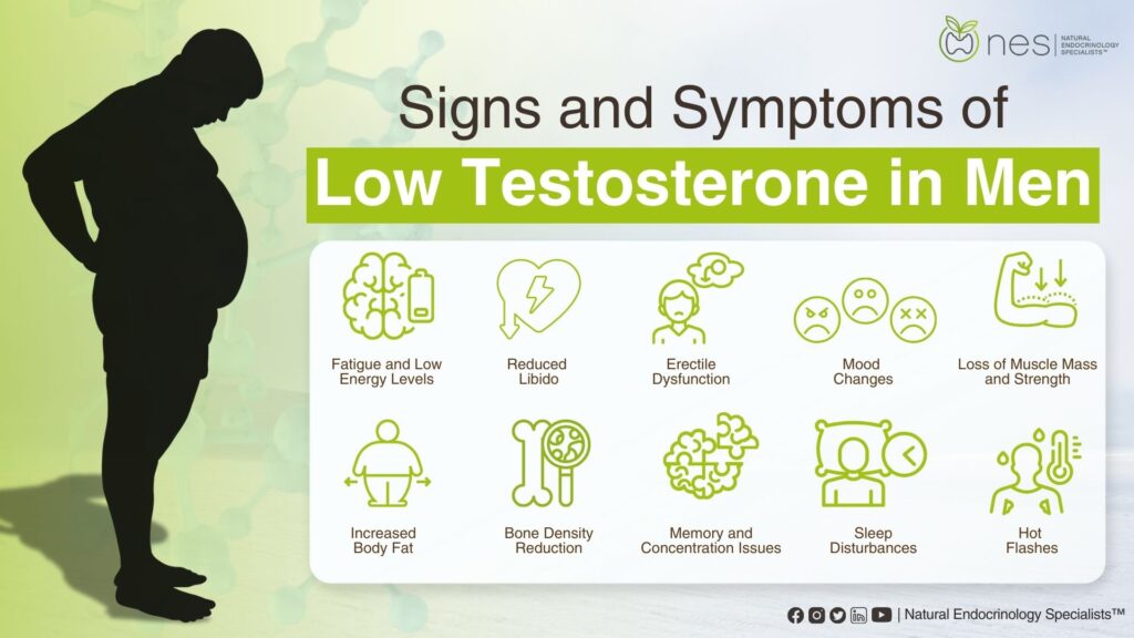 Düşük Testosteron (Andropoz) Belirtileri ve Tedavisi